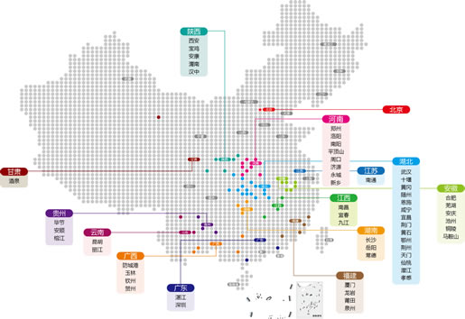 網(wǎng)絡(luò)銷售